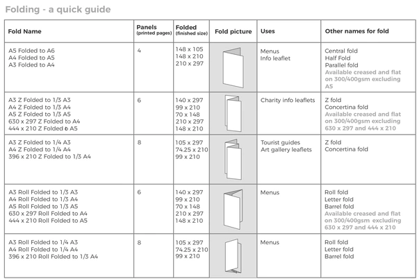 Foldingleafletguide 1